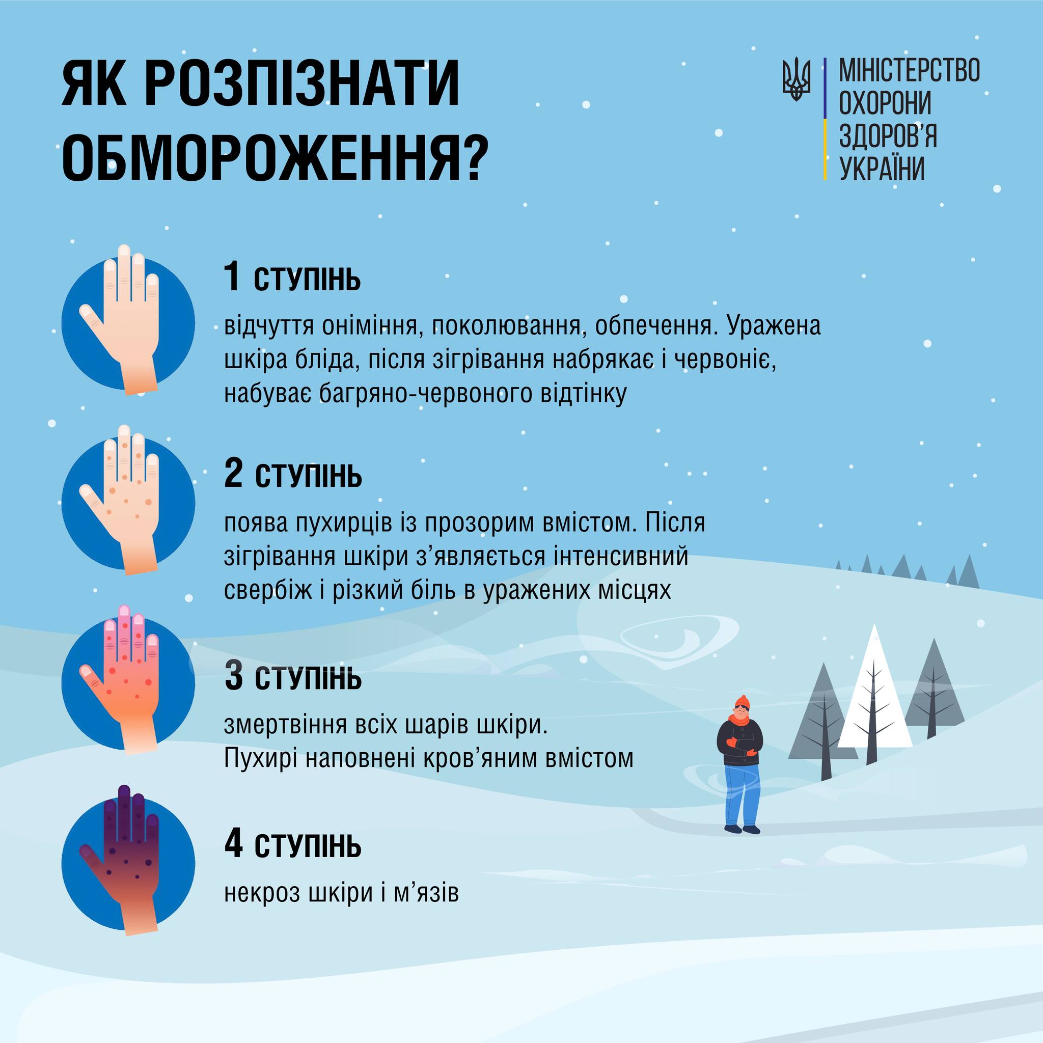 Как распознать и как предотвратить обморожение