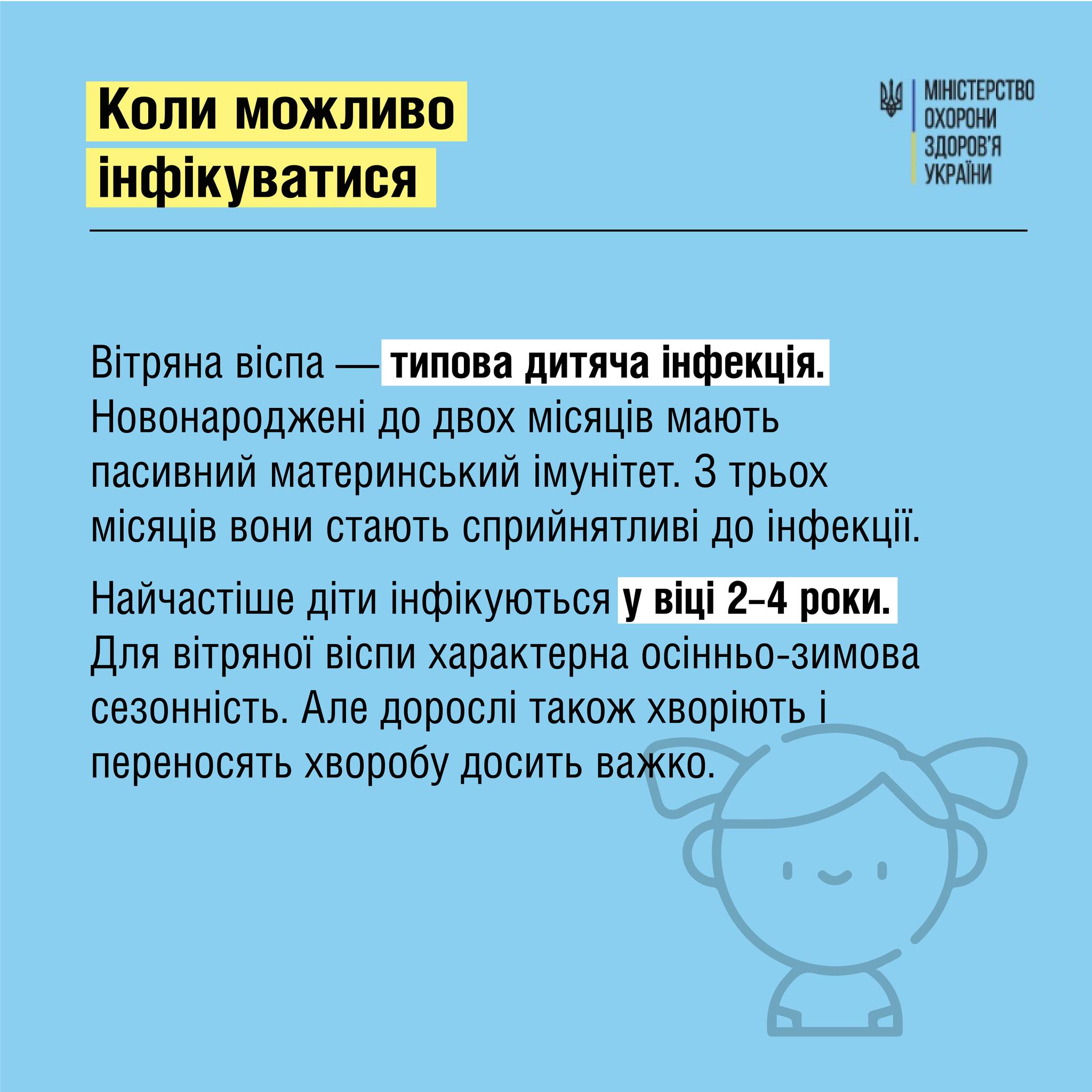 Возраст инфицирования ветряной оспой