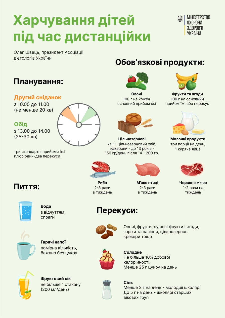 Как должны питаться школьники во время дистанционного обучения