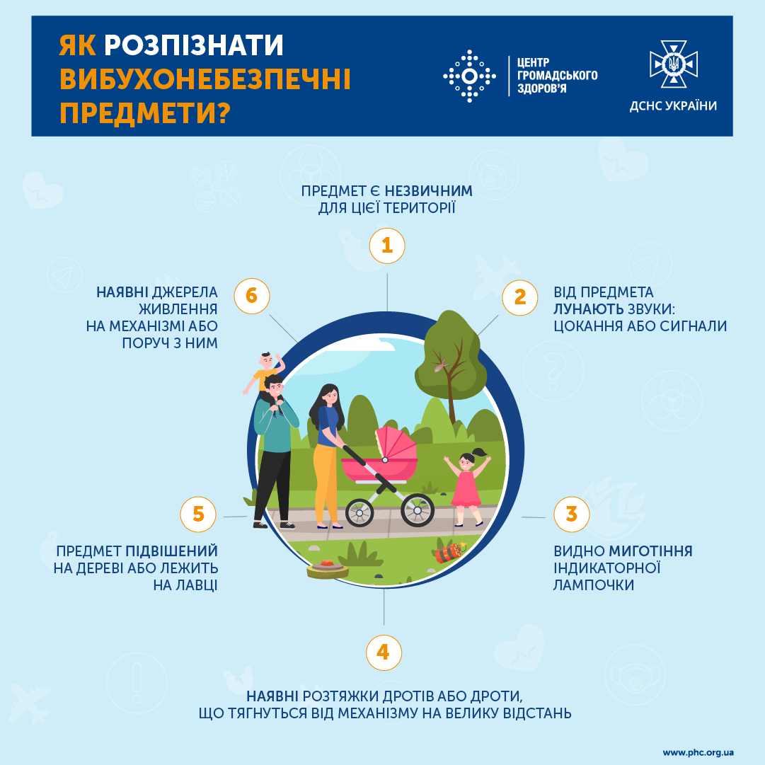 Как распознать взрывоопасные предметы во время войны