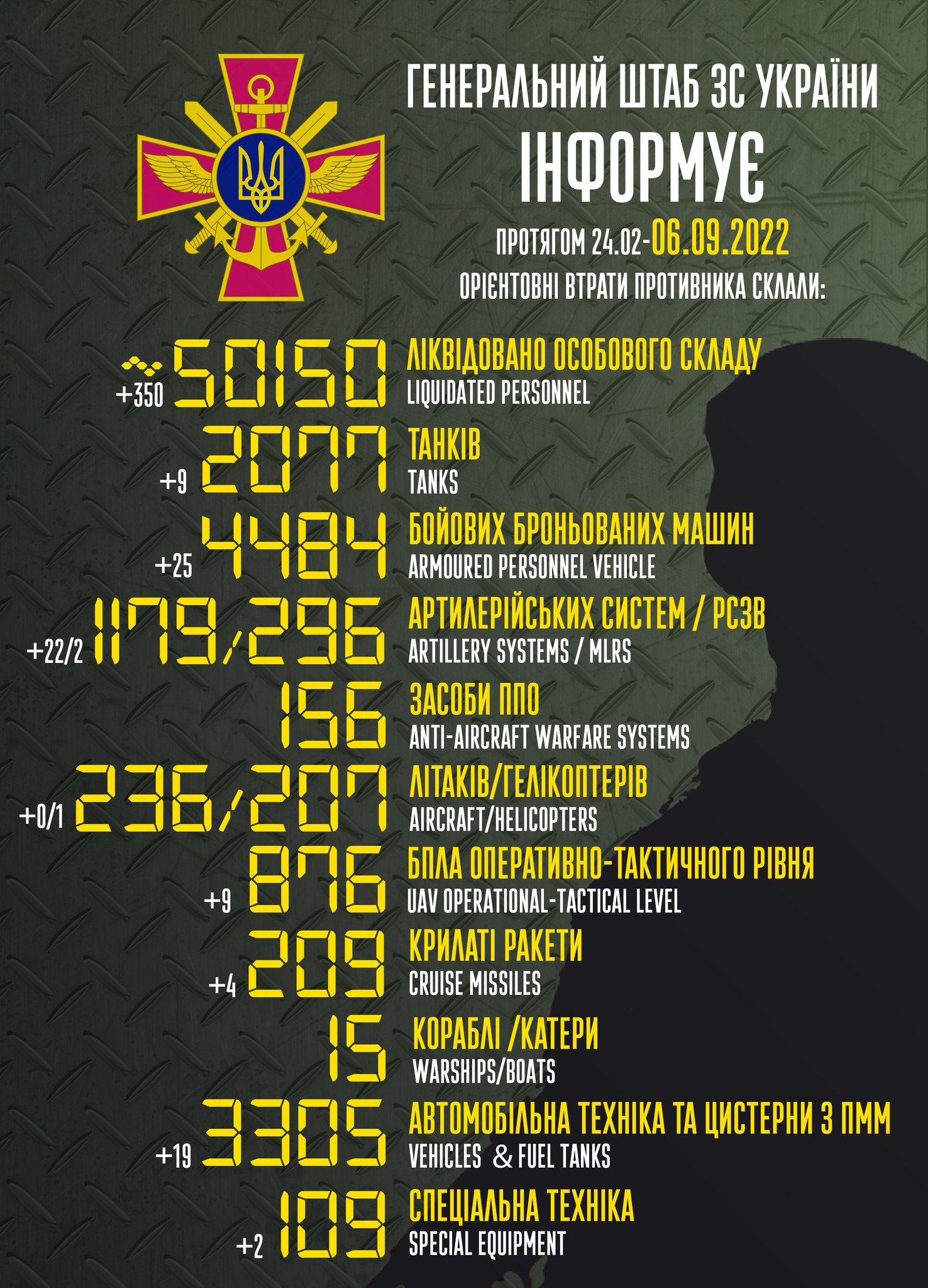 Потери России в войне. Сколько россиян погибло на войне против Украины