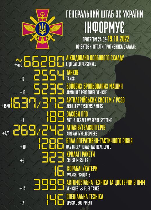 Потери России в войне. Генштаб ВСУ публикует сводку о потерях россиян на 19 октября