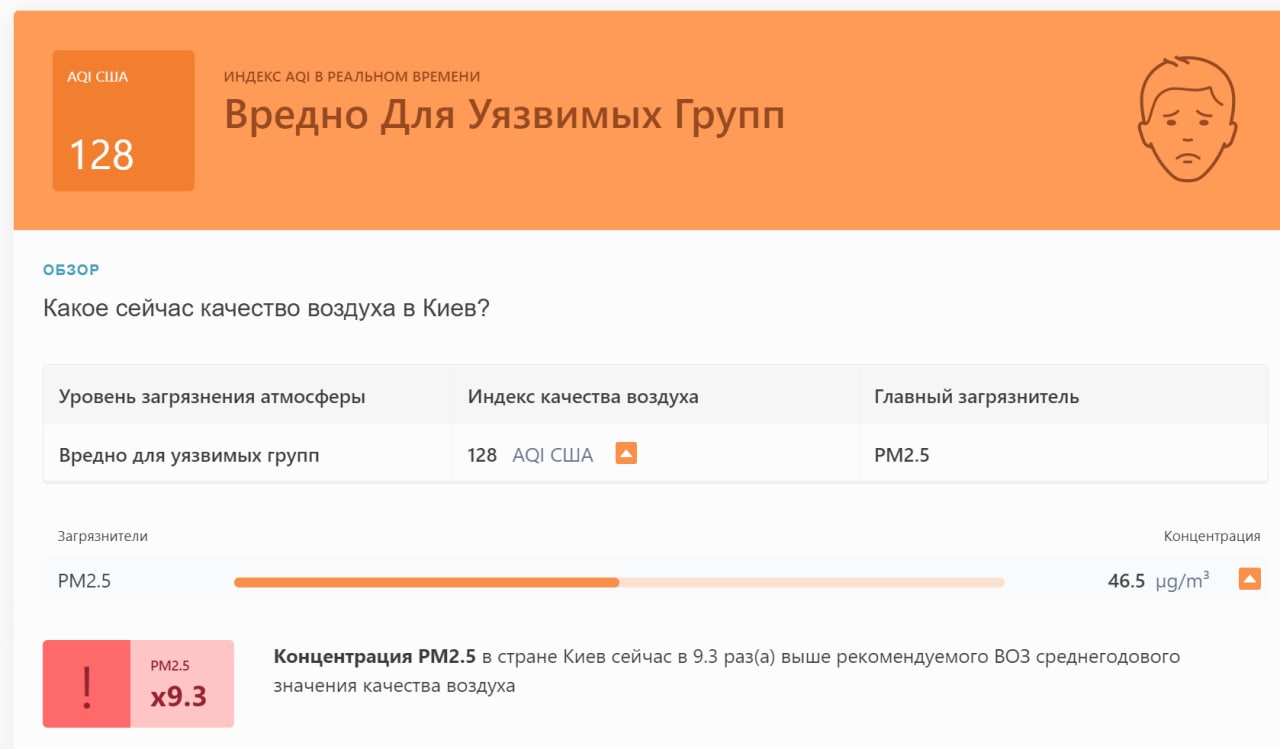 В Киеве утром резко ухудшилось состояние воздуха
