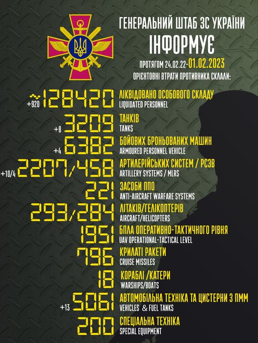 Втрати Росії у війні на 1 лютого