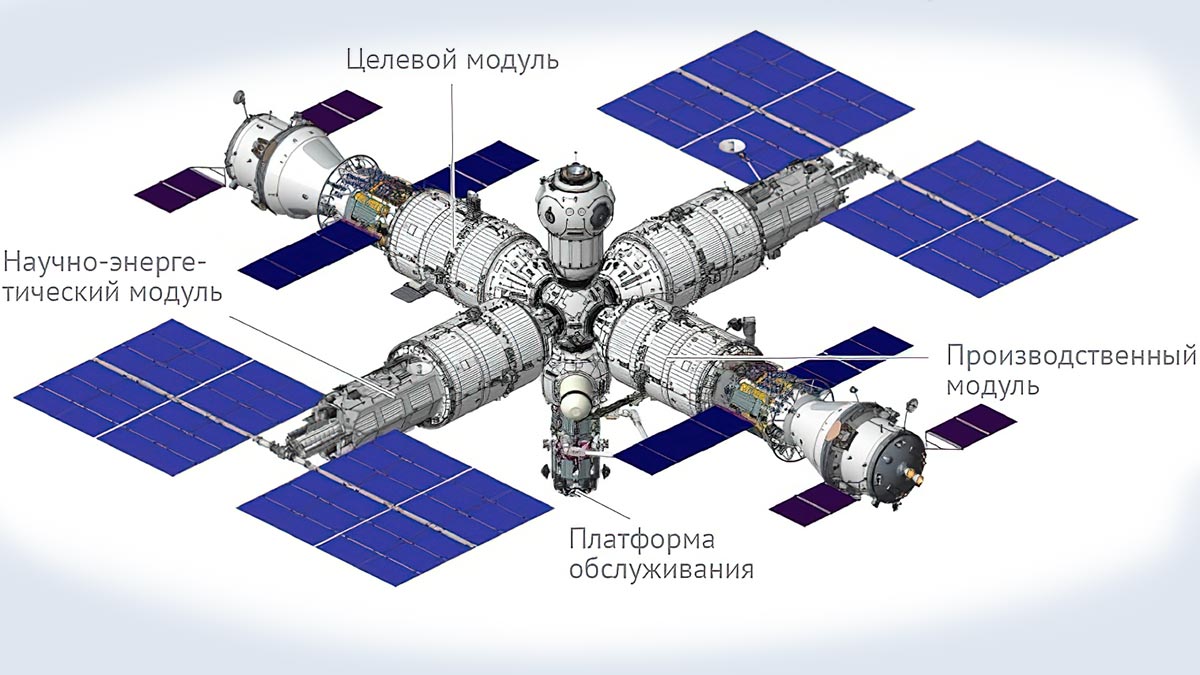 Схема РОСС
