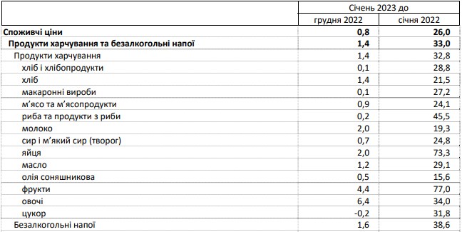 Данные Госстата