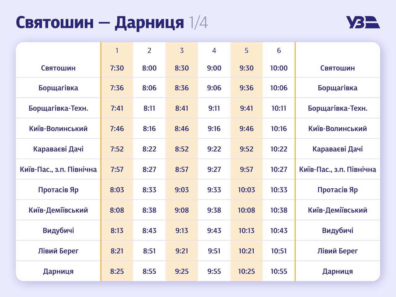 Расписание поездов в Киеве