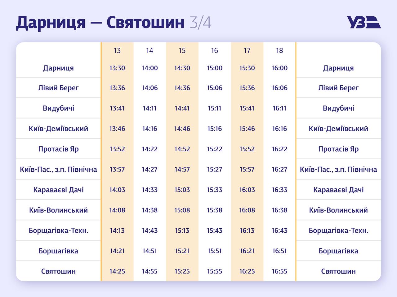 Расписание поездов в Киеве