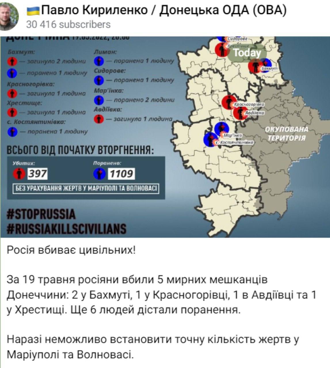В Донецкой области за день погибли 5 мирных жителей