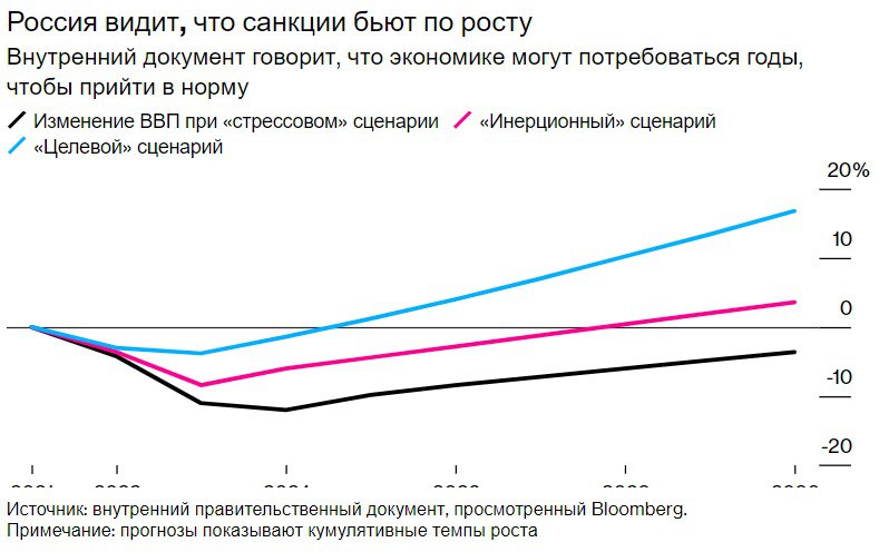 Скриншот 2 с сайта Bloomberg