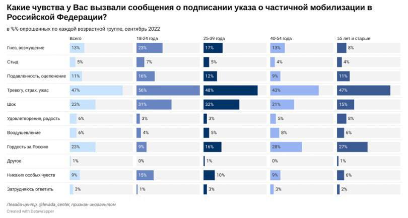 Данные опроса