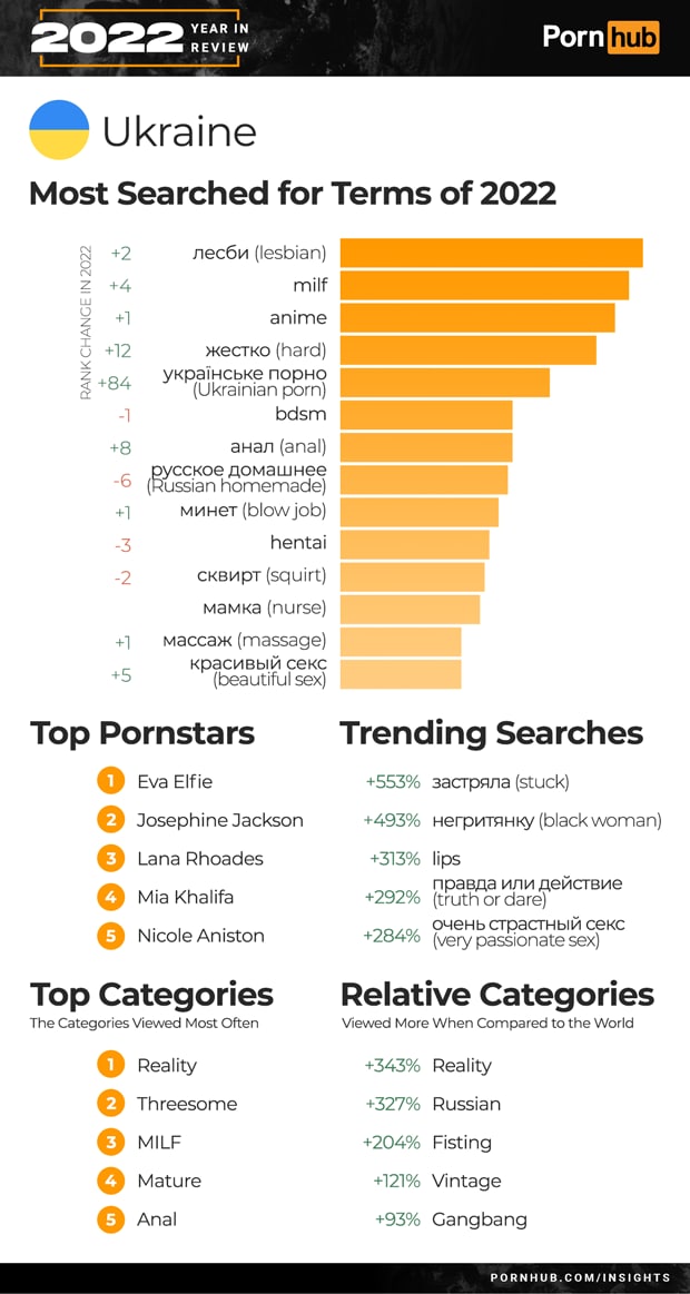 Статистика Pornhub, фото 2