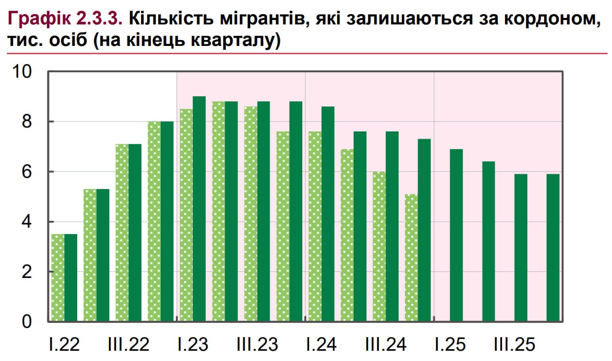 звіт за січень