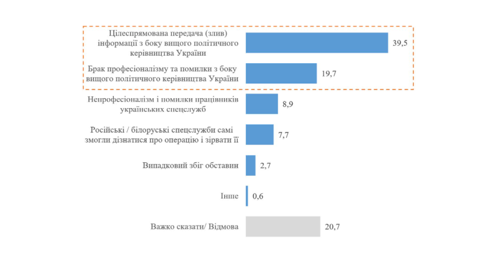 Украинцы винят власти страны в срыве спецоперации по задержке вагнеровцев