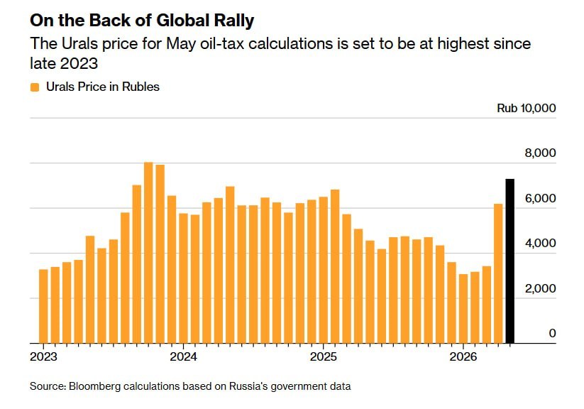 График колебаний цены на нефть. Источник &ndash; bloomberg.com 