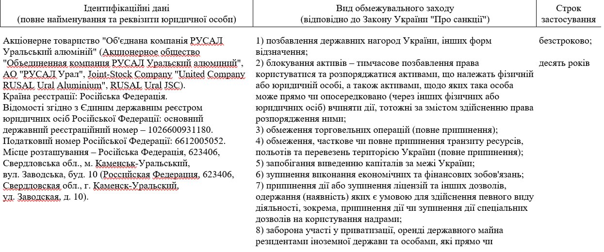 Снимок (3) указа Зеленского о санкциях. Источник &ndash; president.gov.ua