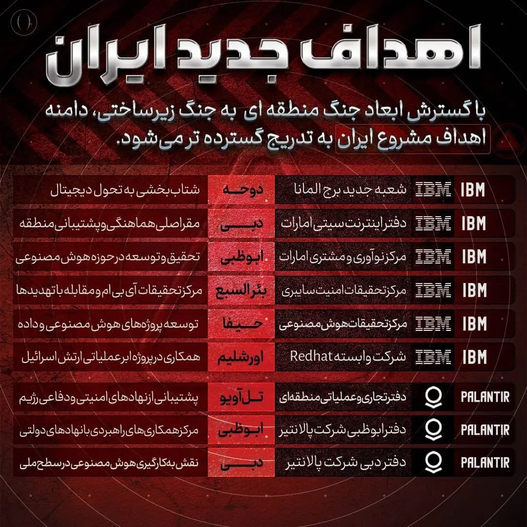 Снимок (4) перечня новых целей Ирана на Ближнем Востоке. Источник &ndash; sharghdaily.com