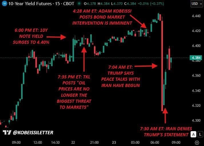 Графік індексу ринку фонту в США. Джерело &ndash; Телеграм