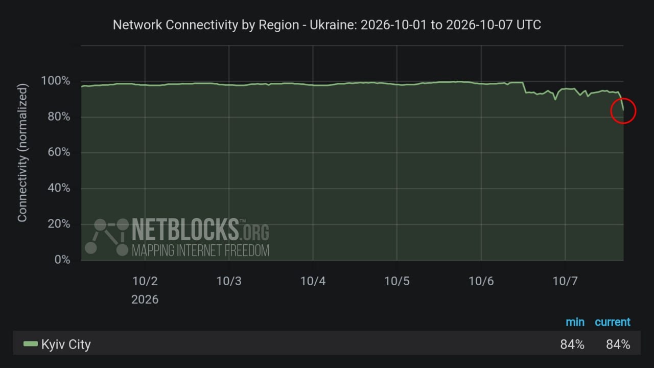 График работы сети интернет в Укроине. Источник &ndash; netblocks.org
