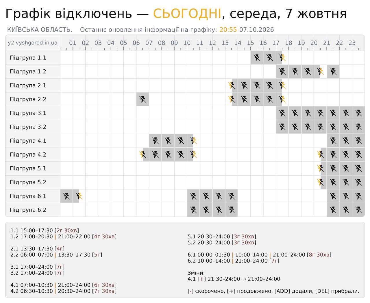 График отключений света в Киеве и области на 7 октября