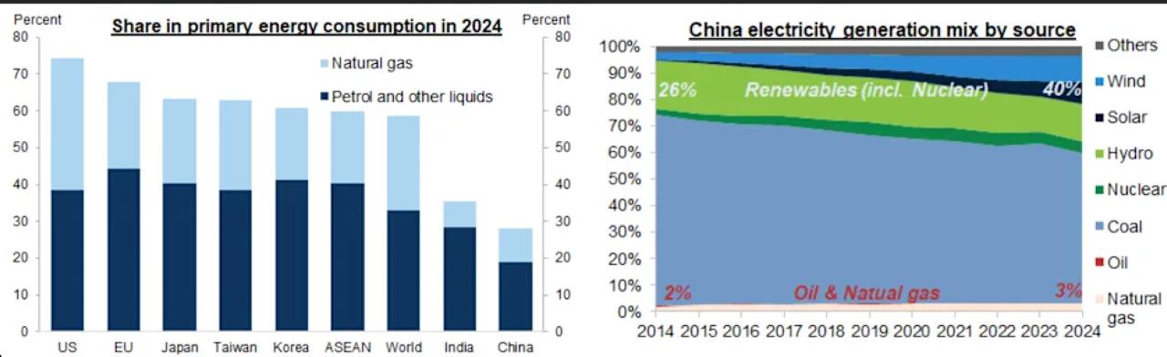 Графік економічних показників Китаю. Джерело &ndash; finance.yahoo.com