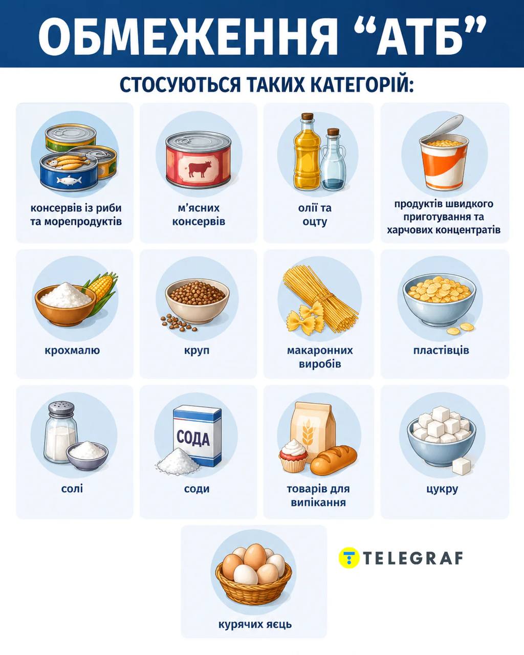 График ограничений на продажу товаров в АТБ. Источник &ndash; СМИ Украины