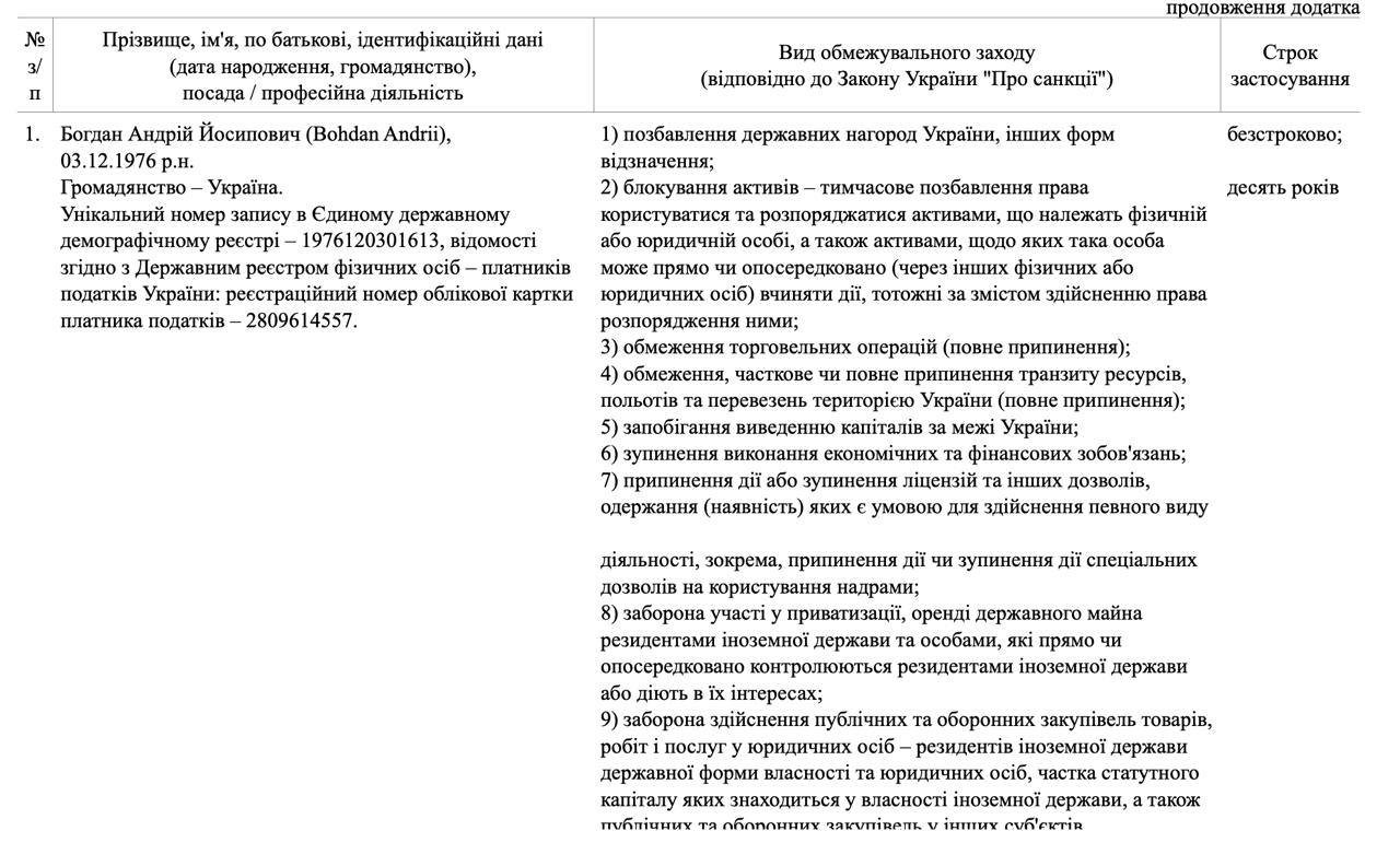 Снимок указа президента наpresident.gov.ua &ndash; Зеленский ввел санкции против бывшего главы своего офиса Богдана